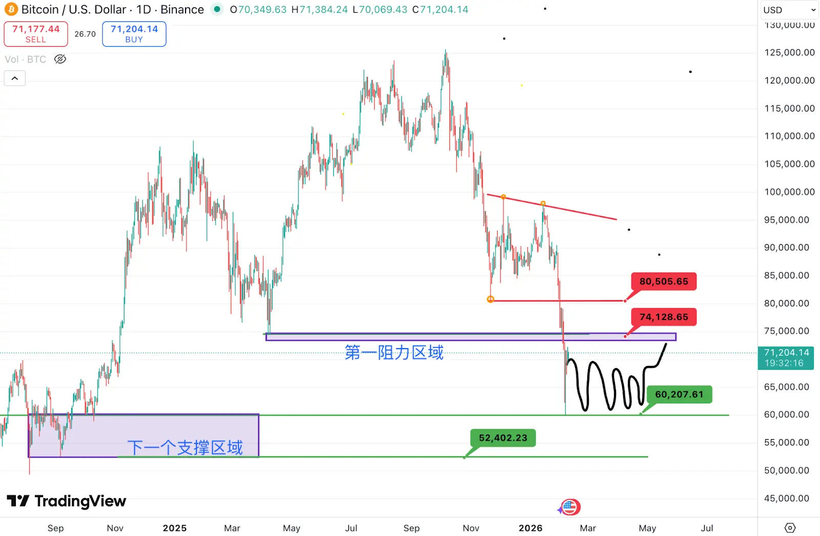 Tron Industry Weekly Report: BTC Returns to $70,000 After a Sharp Drop, Detailed Explanation of AI-Guarded Full-Chain Interoperable L1 Zenchain