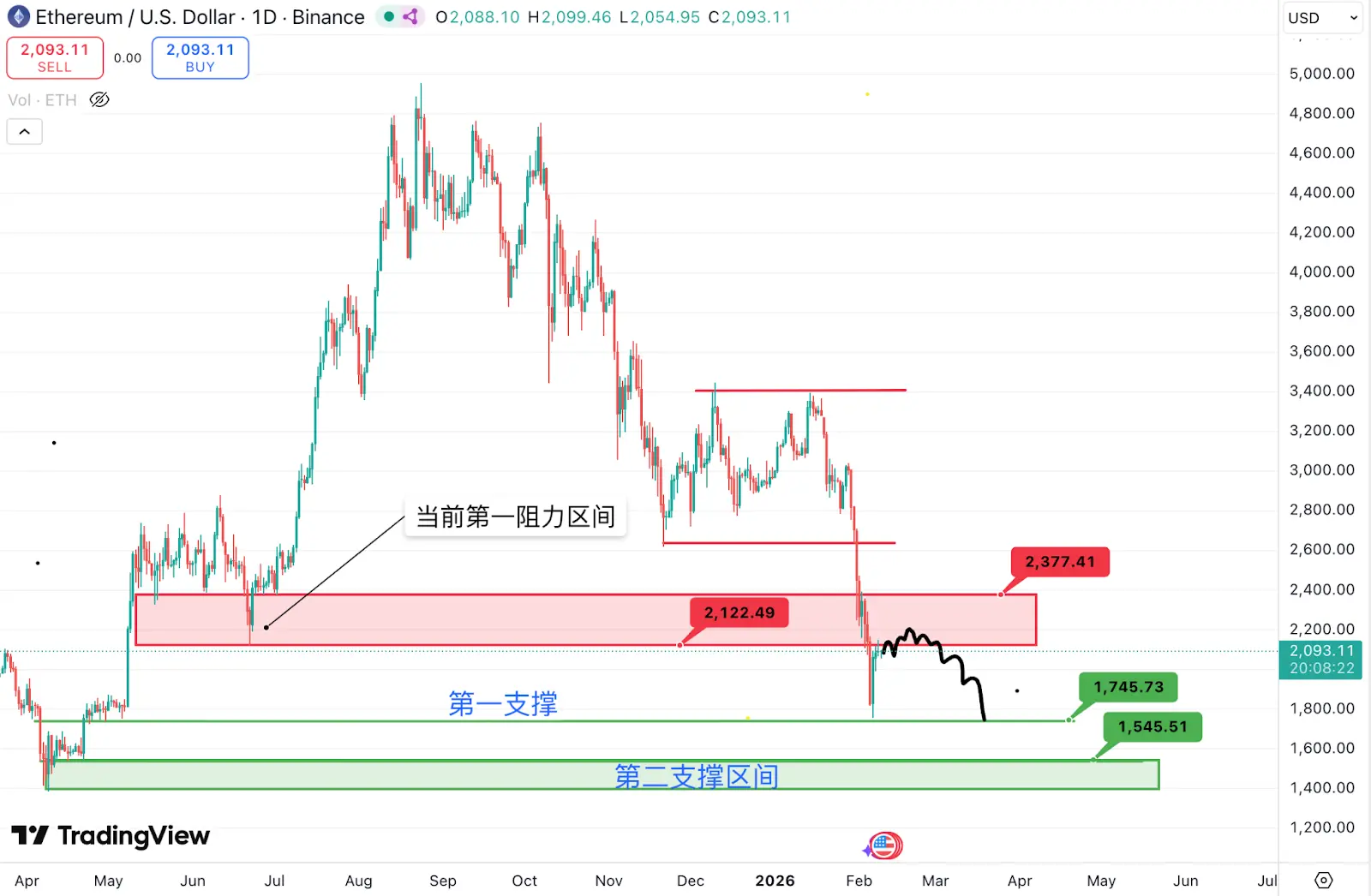 Tron Industry Weekly Report: BTC Returns to $70,000 After a Sharp Drop, Detailed Explanation of AI-Guarded Full-Chain Interoperable L1 Zenchain