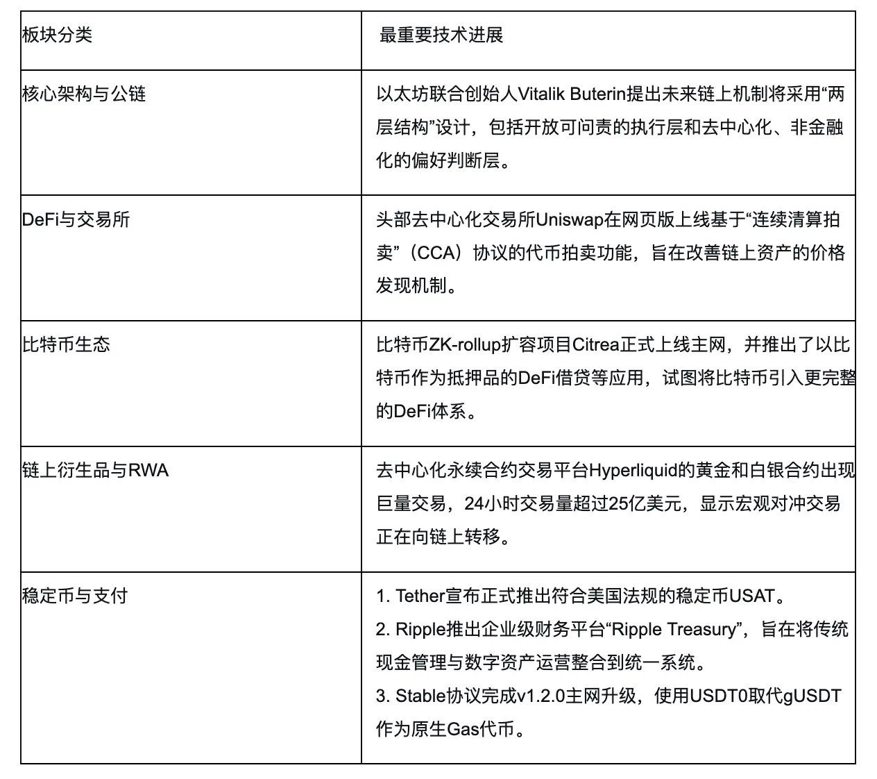 Tron Industry Weekly Report: BTC Returns to $70,000 After a Sharp Drop, Detailed Explanation of AI-Guarded Full-Chain Interoperable L1 Zenchain