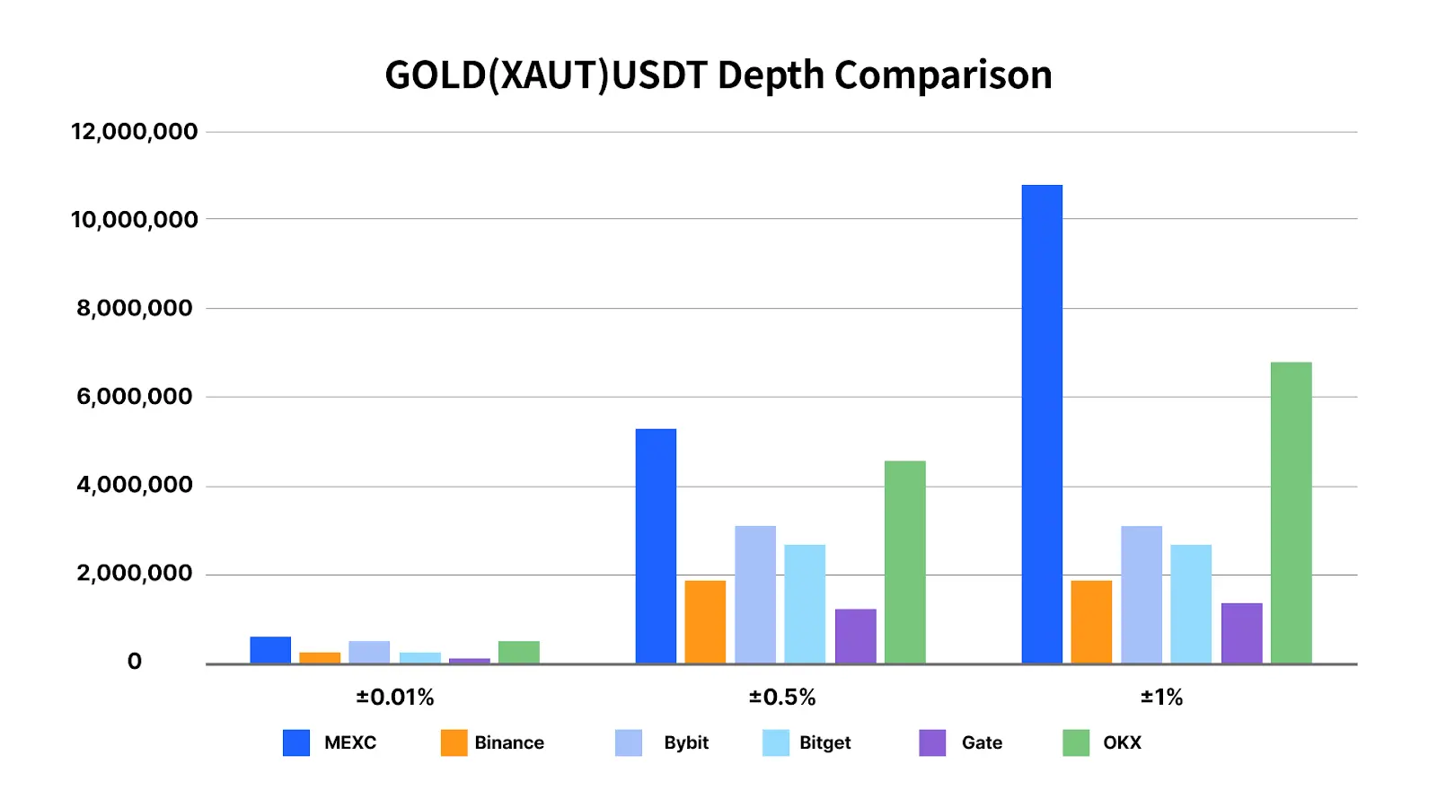 Sniping Gold & Silver Swings: Which of the 6 Major CEXs Is the Top Choice for Low-Cost, High-Liquidity Trading?