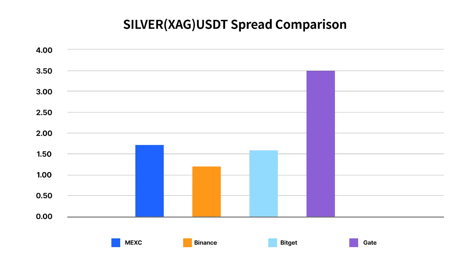 Sniping Gold & Silver Swings: Which of the 6 Major CEXs Is the Top Choice for Low-Cost, High-Liquidity Trading?