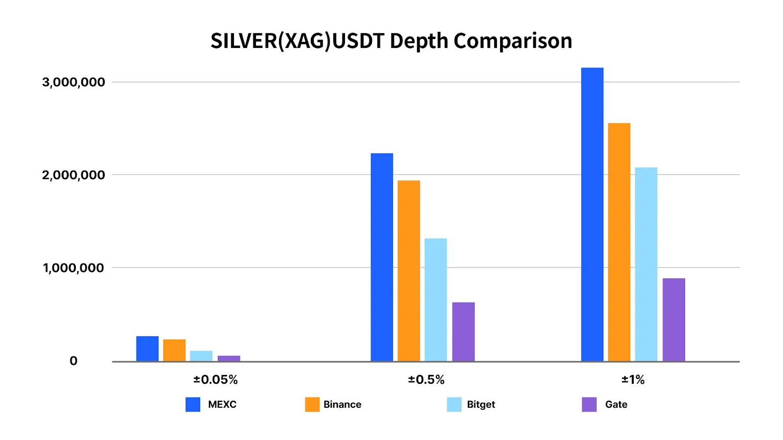 Sniping Gold & Silver Swings: Which of the 6 Major CEXs Is the Top Choice for Low-Cost, High-Liquidity Trading?