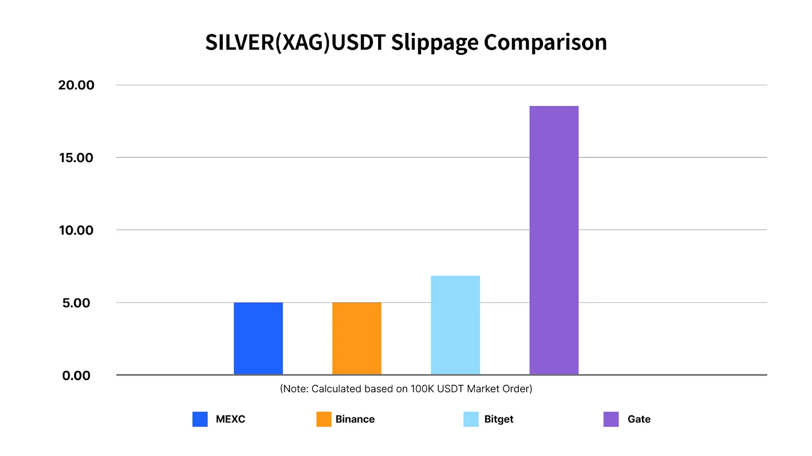 Sniping Gold & Silver Swings: Which of the 6 Major CEXs Is the Top Choice for Low-Cost, High-Liquidity Trading?