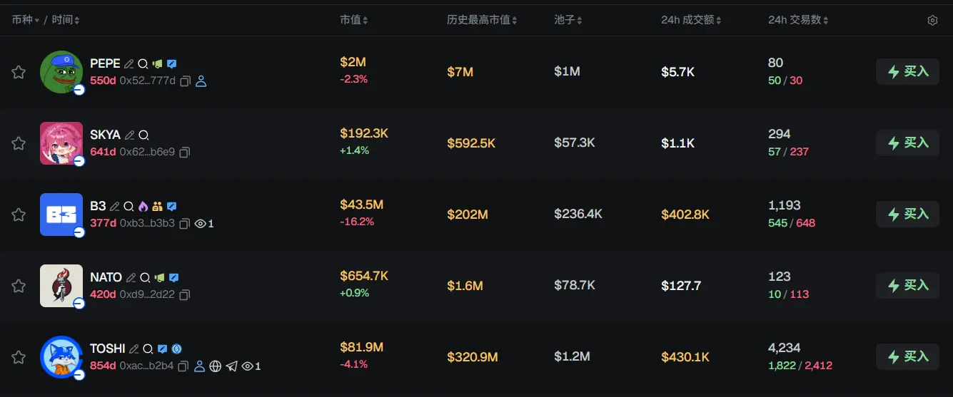Morning News | Strategy increased its holdings by 1,142 bitcoins last week; TON Foundation launched the payment software development kit TON Pay; Farcaster founder Dan Romero joined Tempo