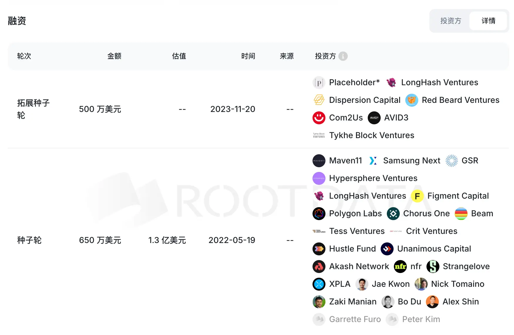 这些装死的项目就别关注了