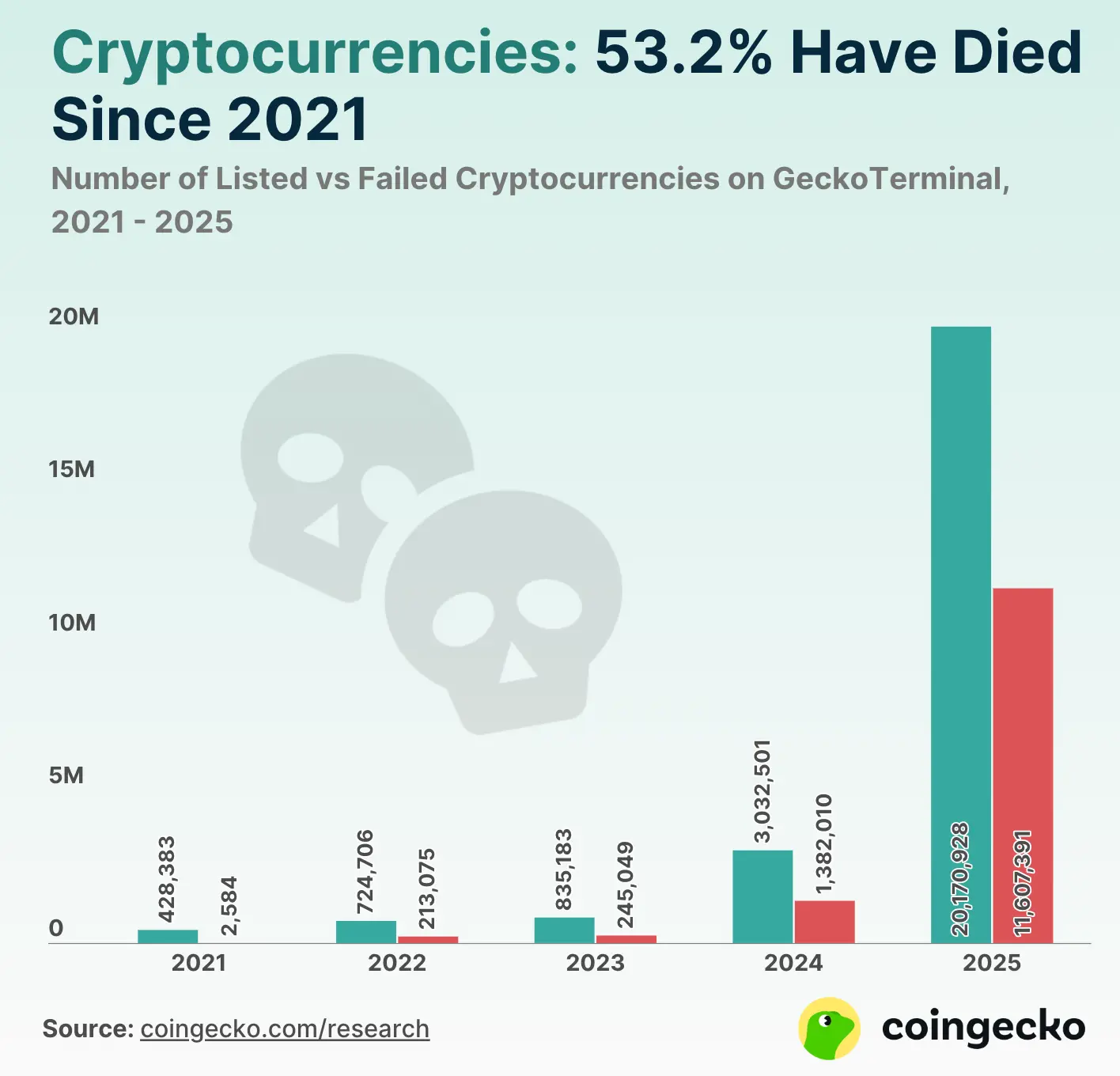 这些装死的项目就别关注了
