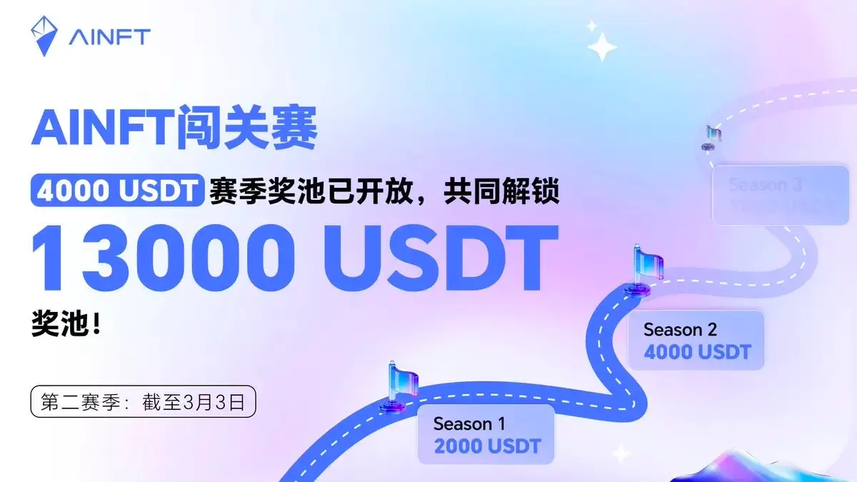 사용자 수 33만 명을 돌파했습니다! “AINFT 챌린지” S2가 시작되며, 전체 시즌 13000 USDT 상금 풀이 지속적으로 열립니다