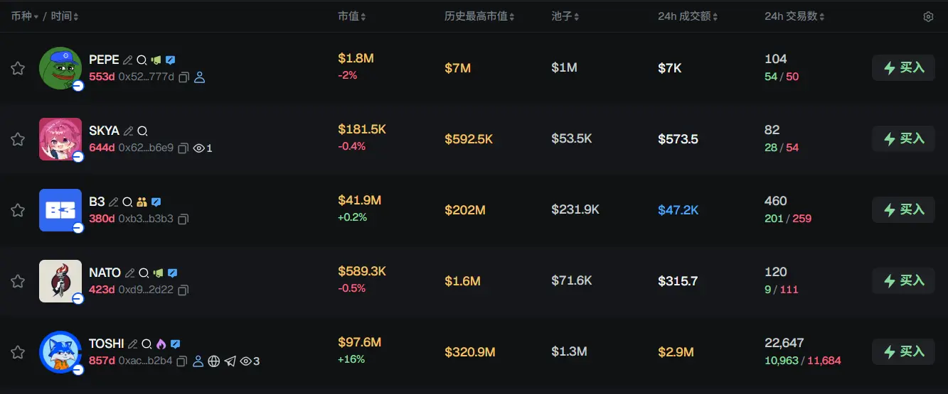 Morning News | Coinbase launches Agentic Wallets; WLFI plans to launch foreign exchange platform World Swap; PayPay submits IPO application in the U.S
