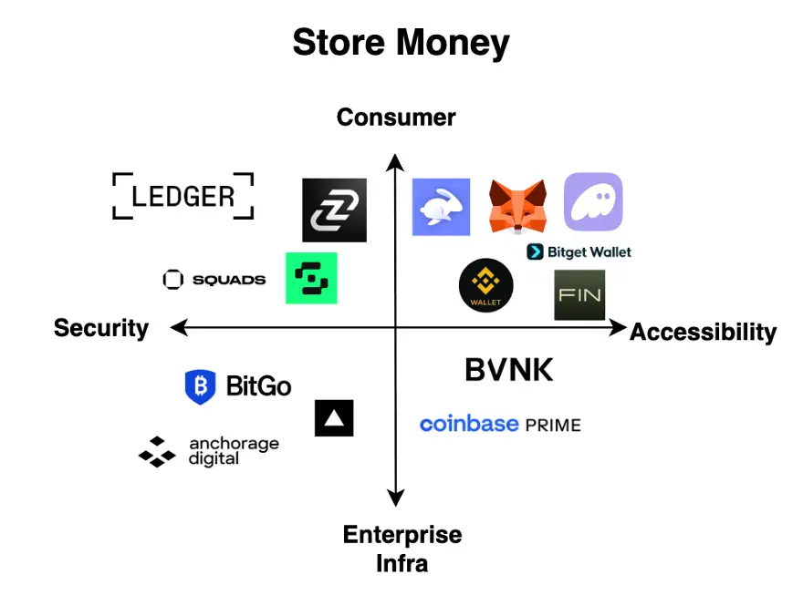 Pantera Capital Partner: How to Build a Crypto Bank