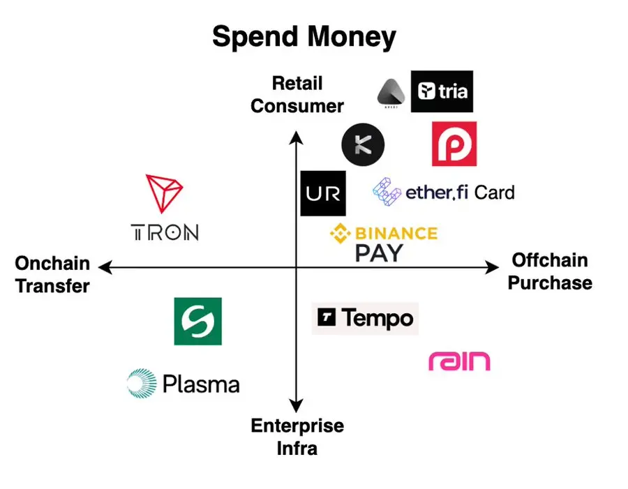 Pantera Capital Partner: How to Build a Crypto Bank