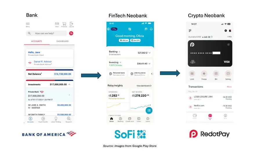 Pantera Capital Partner: How to Build a Crypto Bank