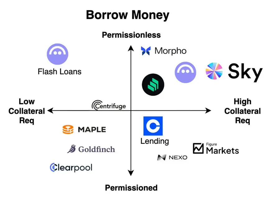 Pantera Capital Partner: How to Build a Crypto Bank