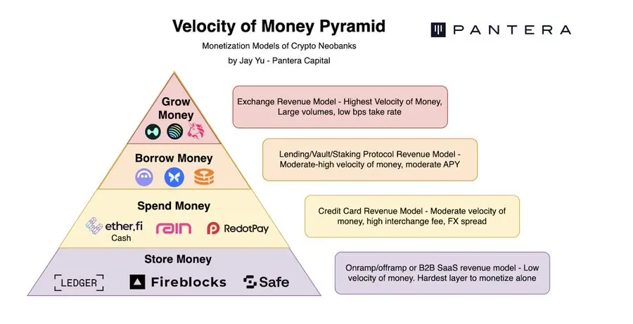 Pantera Capital Partner: How to Build a Crypto Bank
