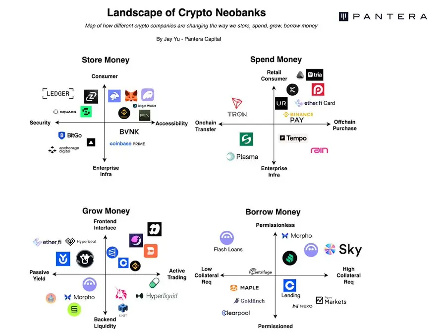 Pantera Capital Partner: How to Build a Crypto Bank
