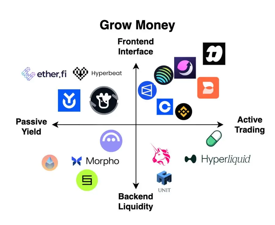 Pantera Capital Partner: How to Build a Crypto Bank