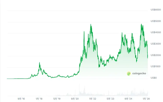 Why did a key figure of the Ethereum Foundation leave after less than a year in office?