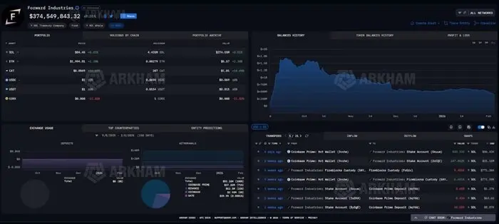 From cattle and horse engineers to crypto billionaires: Solana helmsman toly's wealth exposed