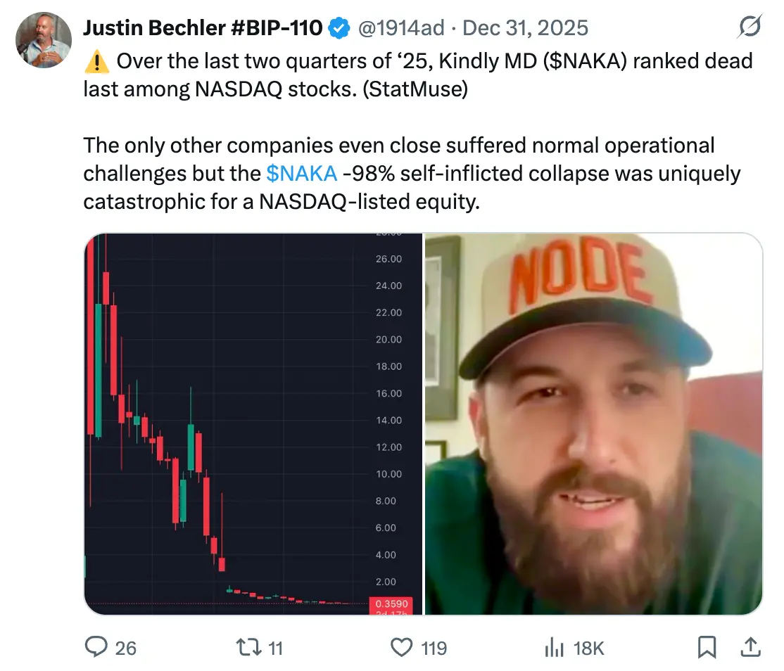 The scythe of Bitcoin's leader, a record of the Nasdaq robbery