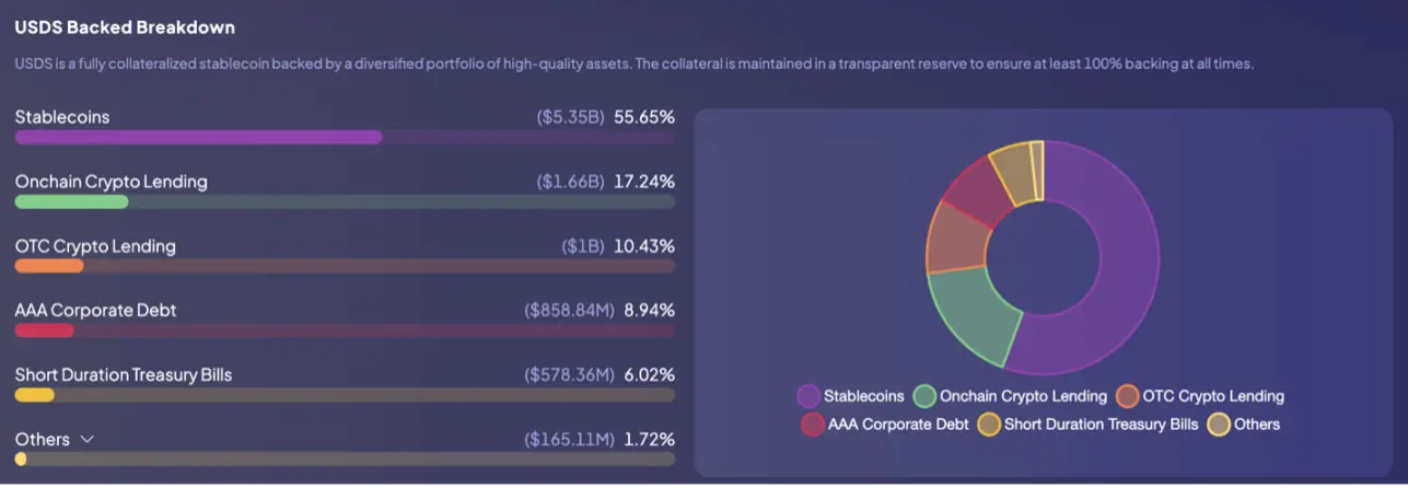 ARK Invest:穩定幣正在構建下一代貨幣體系