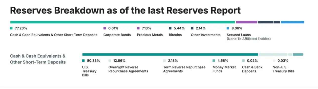 ARK Invest:穩定幣正在構建下一代貨幣體系