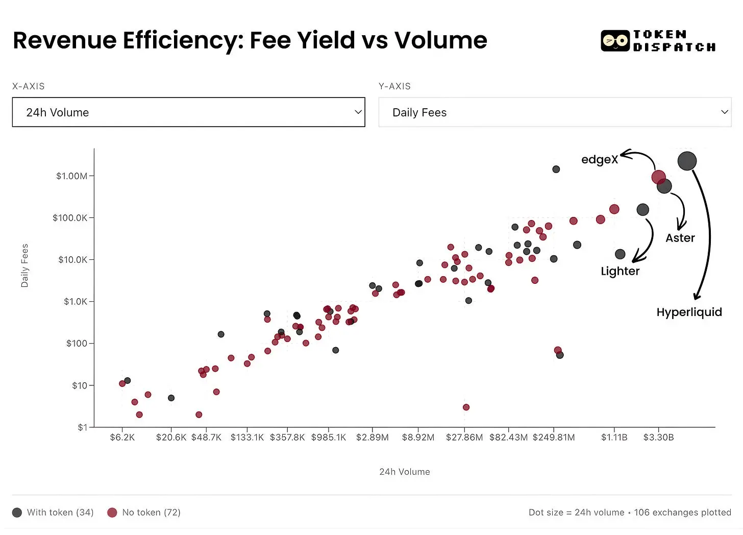 Don't just focus on trading volume; learn to understand the