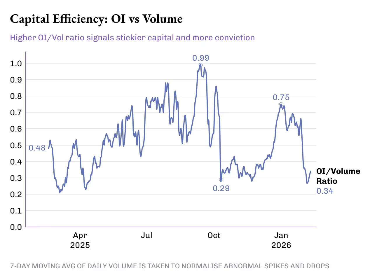 Don't just focus on trading volume; learn to understand the