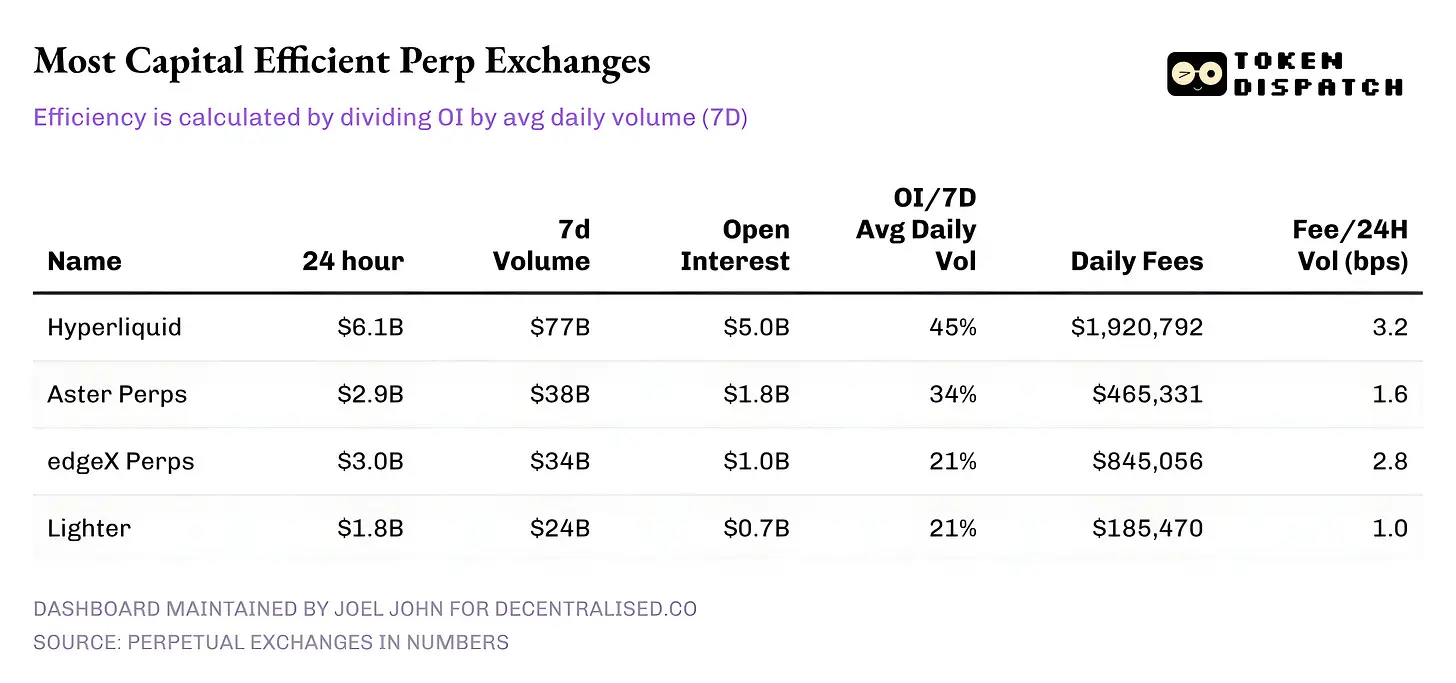 Don't just focus on trading volume; learn to understand the