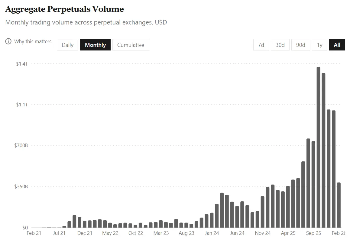 Don't just focus on trading volume; learn to understand the