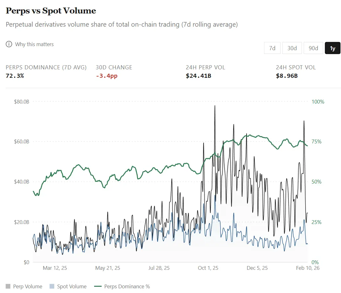 Don't just focus on trading volume; learn to understand the