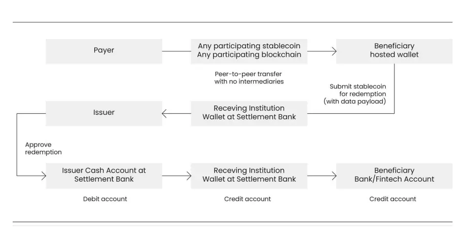 Tron Industry Weekly Report: The Trump administration's imposition of an additional 15% tariff may trigger turmoil, detailed explanation of Ubyx, which aims to bring stablecoins into the mainstream system with 