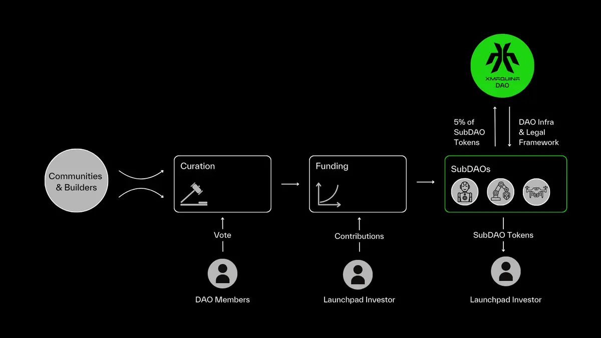 Tron Industry Weekly Report: The Trump administration's imposition of an additional 15% tariff may trigger turmoil, detailed explanation of Ubyx, which aims to bring stablecoins into the mainstream system with 