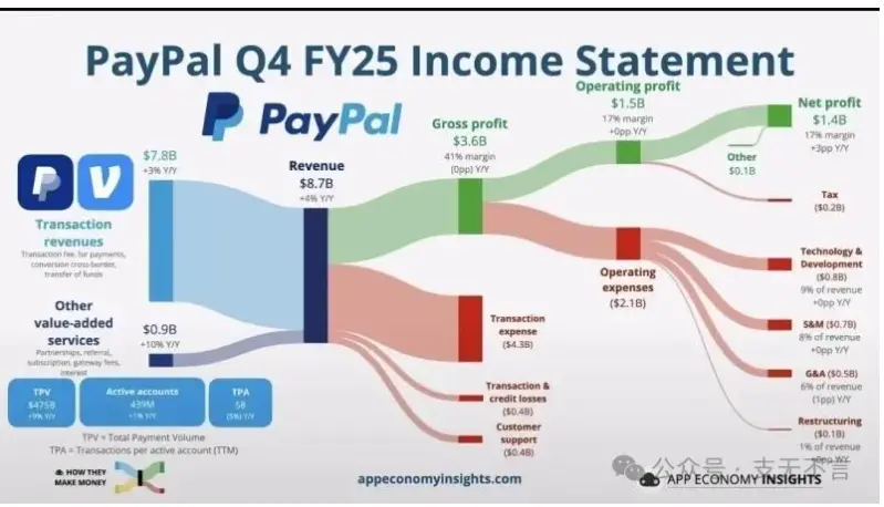 The generation of the payment empire PayPal may be bought