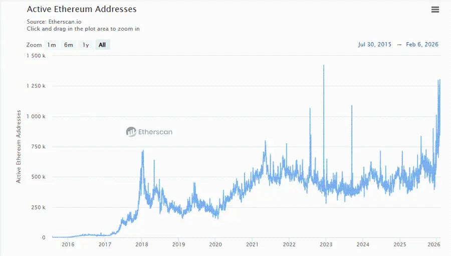 Is ETH breaking below 1900 really an opportunity? Why do I still have confidence in Ethereum in 2026?