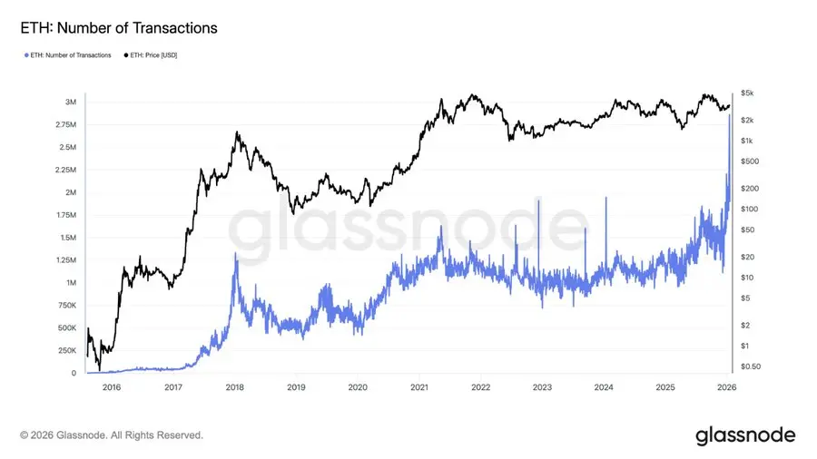 Is ETH breaking below 1900 really an opportunity? Why do I still have confidence in Ethereum in 2026?
