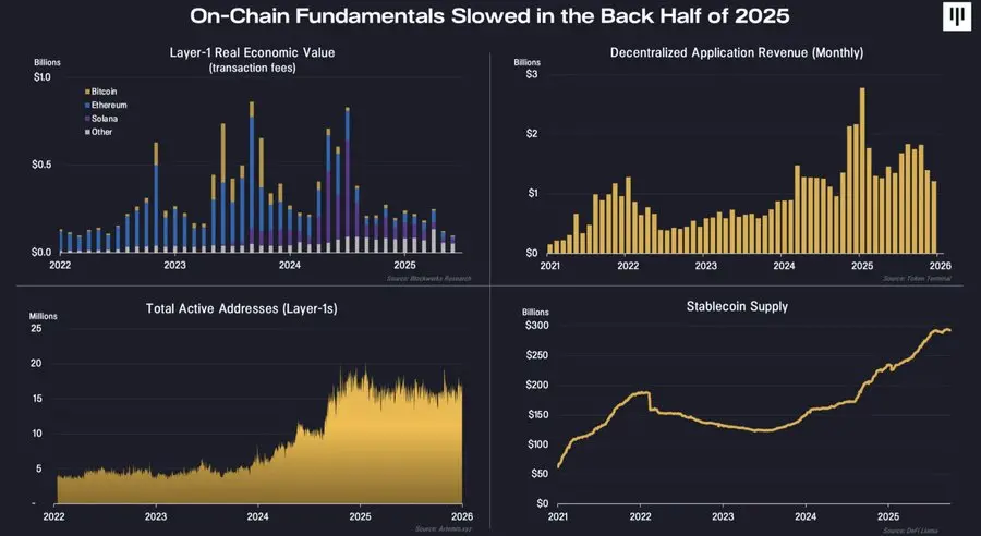 Is ETH breaking below 1900 really an opportunity? Why do I still have confidence in Ethereum in 2026?