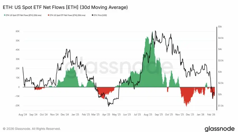 Is ETH breaking below 1900 really an opportunity? Why do I still have confidence in Ethereum in 2026?