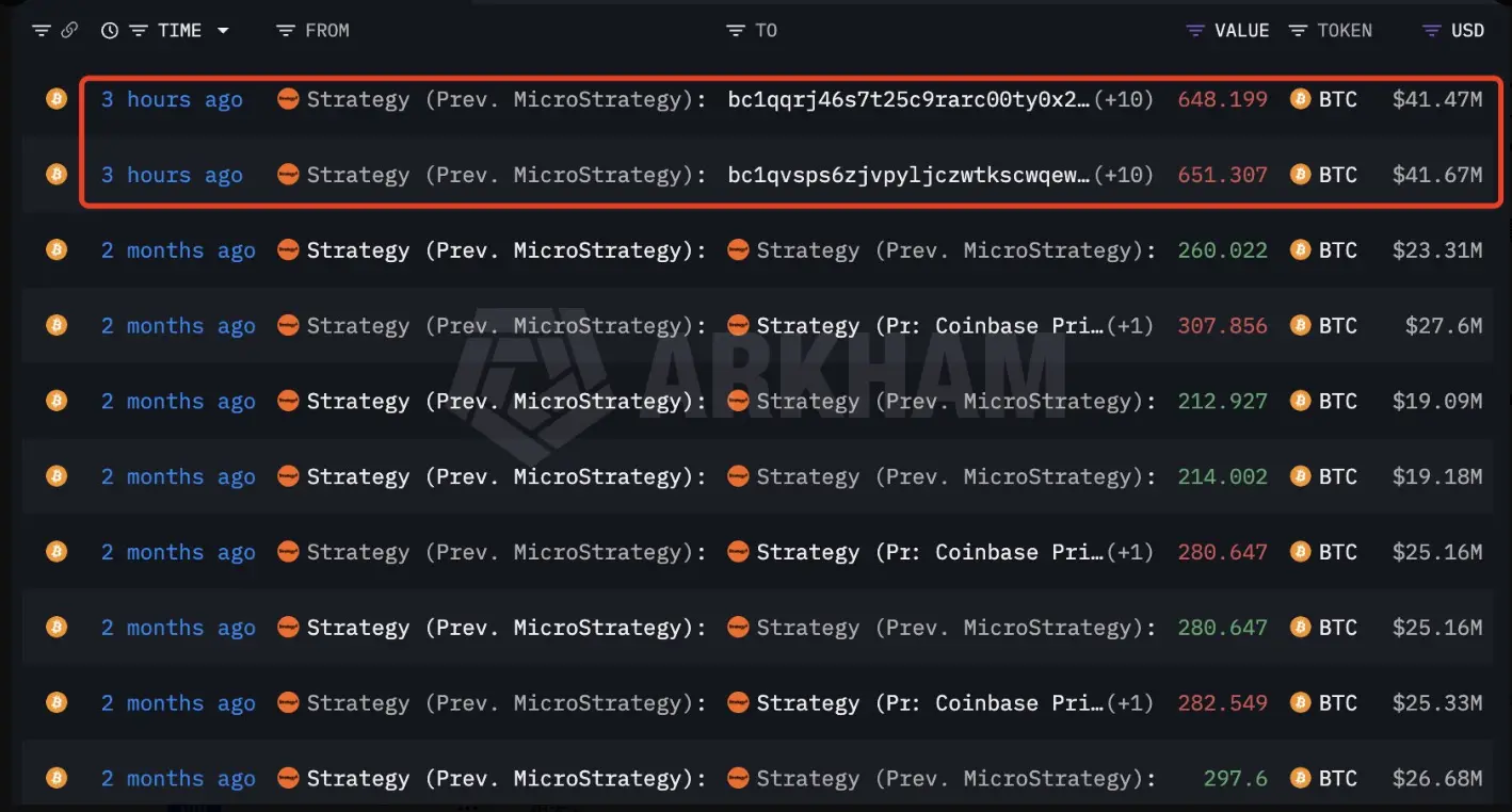 数据:Strategy 钱包转 1300 枚 BTC 至新地址,价值约 8,300 万美元
