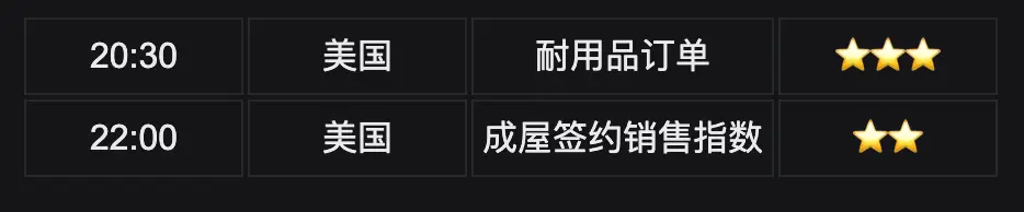 Bitget UEX 日報|テクノロジー株が2日連続で上昇; エヌビディアQ4の収益が75%増加; サークルが35%急騰 (2026年02月26日)
