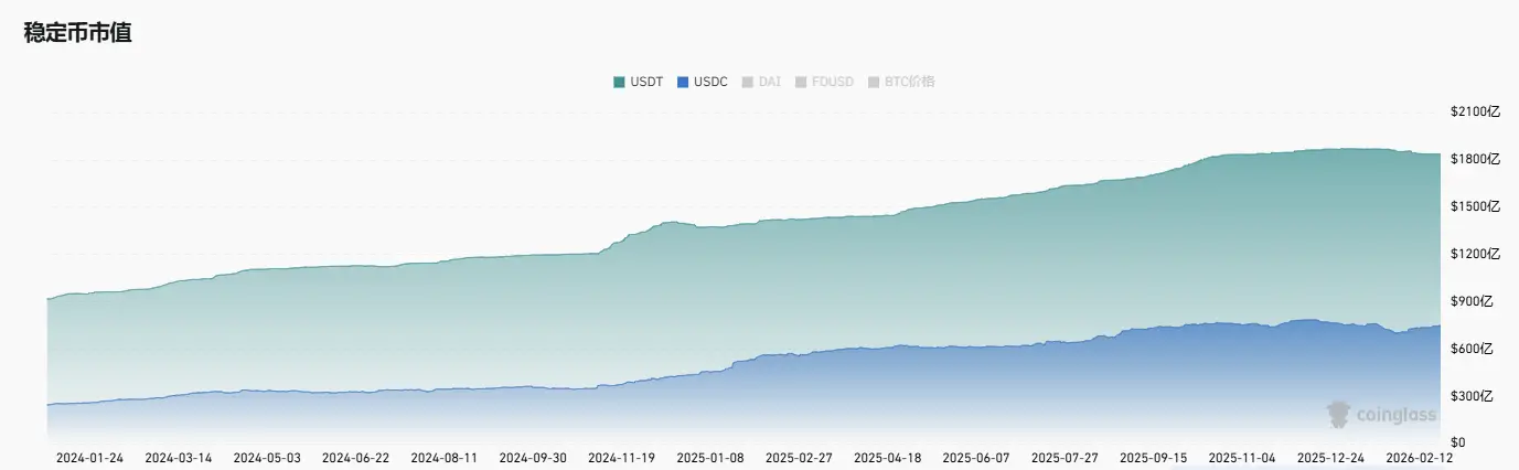 股价涨超 35%!Circle 财报超预期:USDC 流通量暴增 72%
