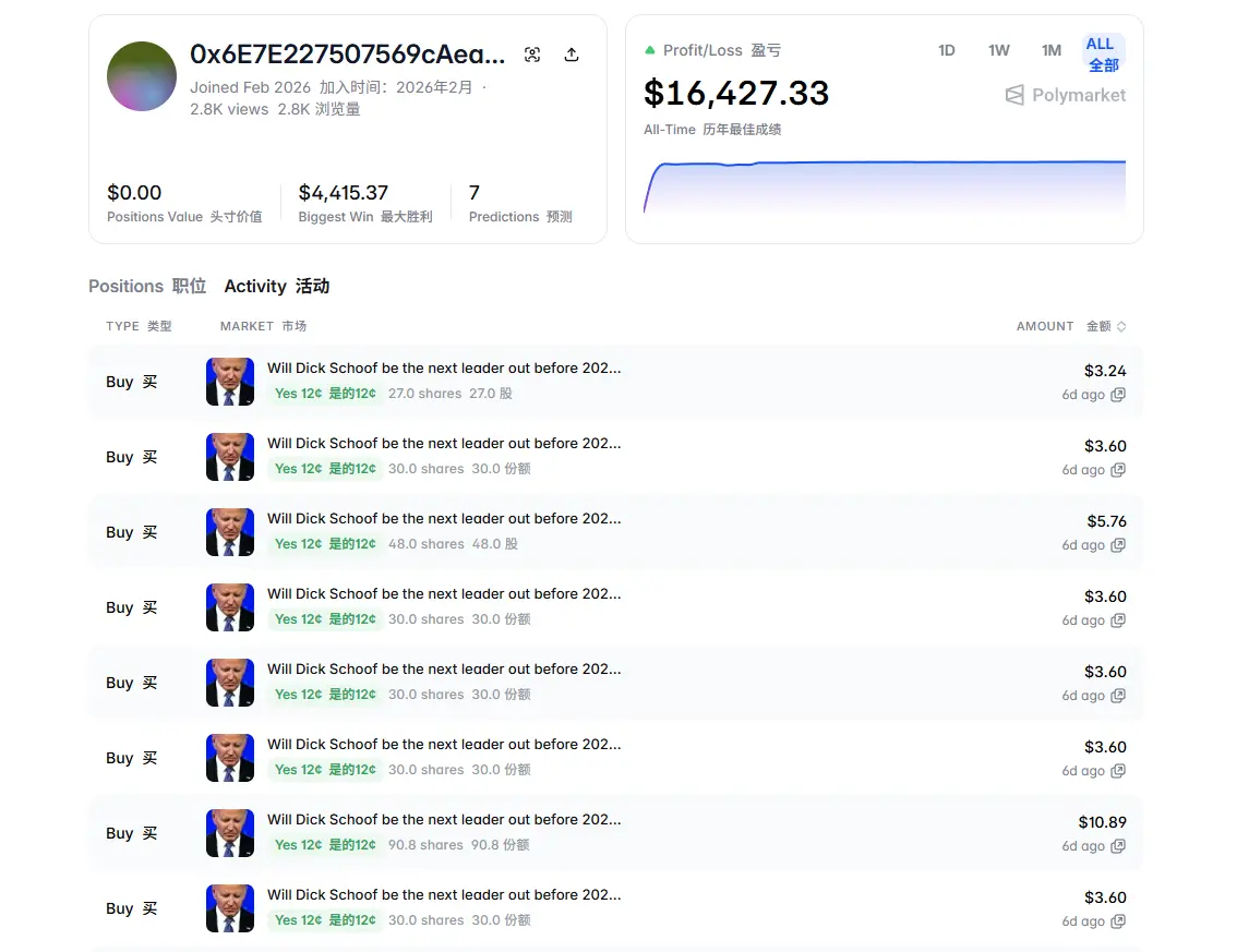 0.1 달러의 거래는 Polymarket의 시장 조성자를 파산시킬 수 있다