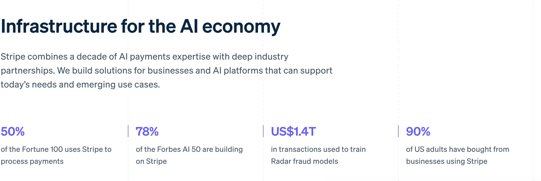 금융 세계의 AWS: AI + 스테이블코인 시대에 최대의 승자가 되는 이유
