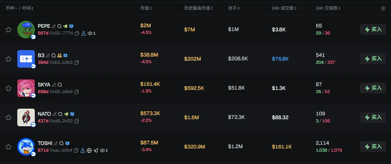 Morning Report | Kalshi publicly punishes insider trading for the first time; STS Digital completes $30 million financing; American Bitcoin announces 2025 financial report