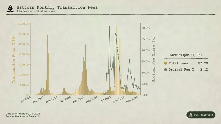 It's 2026, how should we reasonably assess the market value of L1?