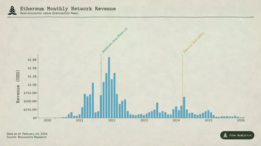 It's 2026, how should we reasonably assess the market value of L1?