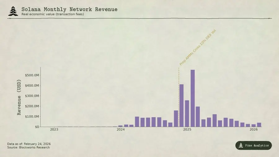 It's 2026, how should we reasonably assess the market value of L1?