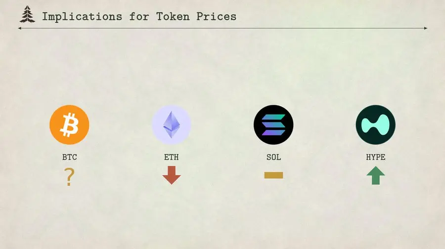 It's 2026, how should we reasonably assess the market value of L1?