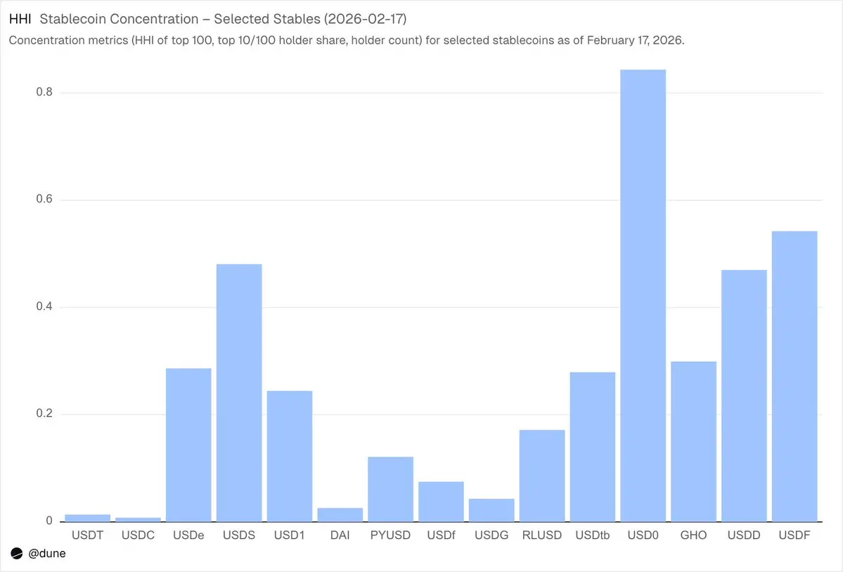 Dune Stablecoin Research: The Flow and Demand of a $300 Billion Market
