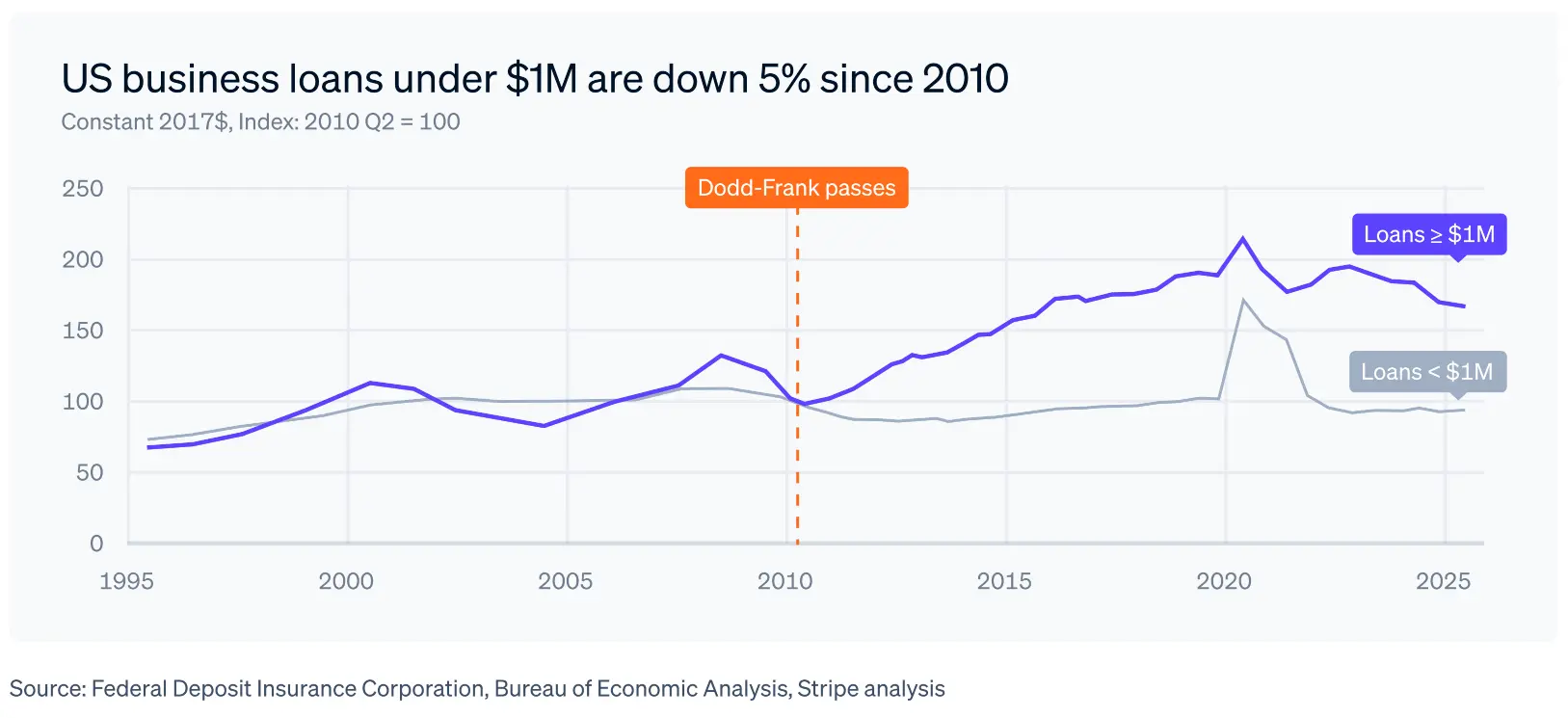 Stripe Annual Letter: New cognitive density is extremely high, especially the 5-level model of 