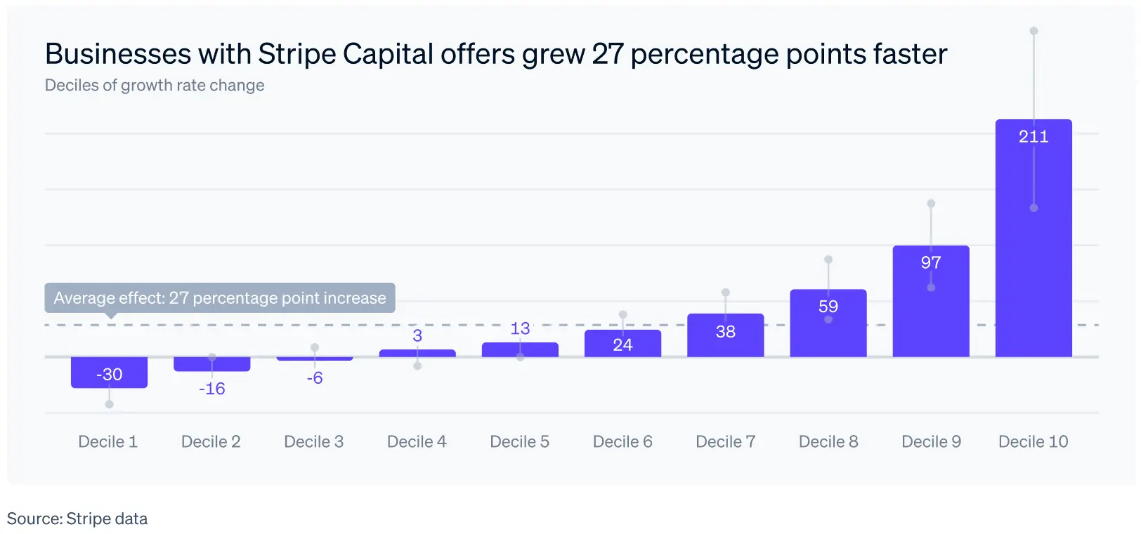 Stripe Annual Letter: New cognitive density is extremely high, especially the 5-level model of 