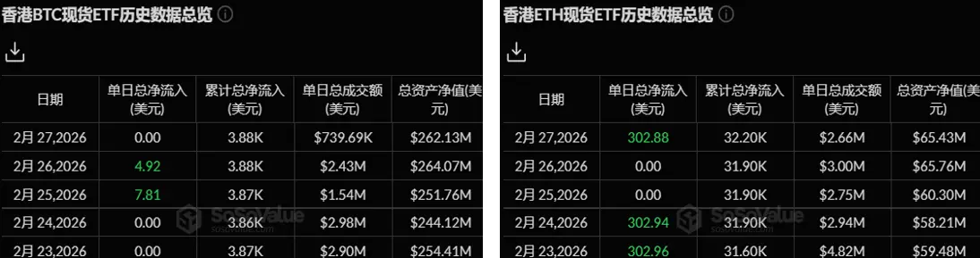 暗号資産 ETF ウィークリー | 先週、アメリカのビットコイン現物 ETF における純流入は7.87億ドル;アメリカのイーサリアム現物 ETF における純流入は8020万ドル